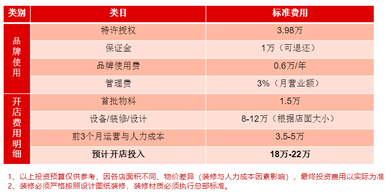 6392e39cb7364.png 費(fèi)用圖.png